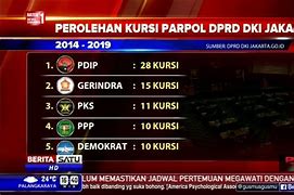 Kursi Dprd Jakarta Partai Buruh